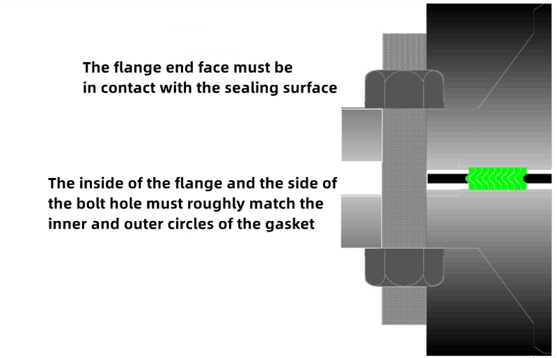 Spiral Wound Gasket For Sealing Spiral Wound Gasket For Sealing